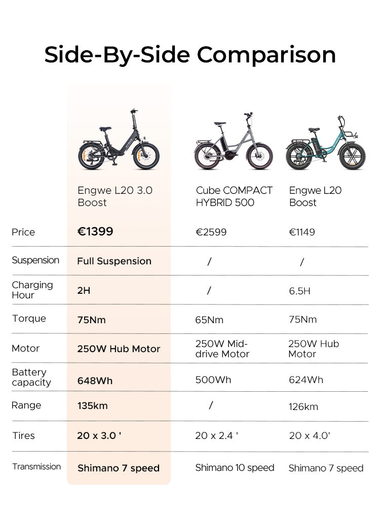 ENGWE L20 3.0 BOOST Folding Electric Bike – Full Suspension City E-Bike (EU Version)