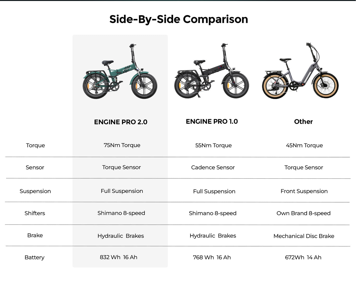 ENGWE ENGINE PRO 2.0 Folding Electric Bike – Premium EU Version